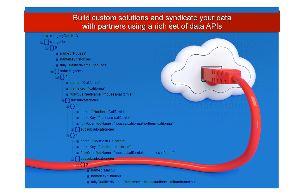 Azure Cloud CMS Data Feed